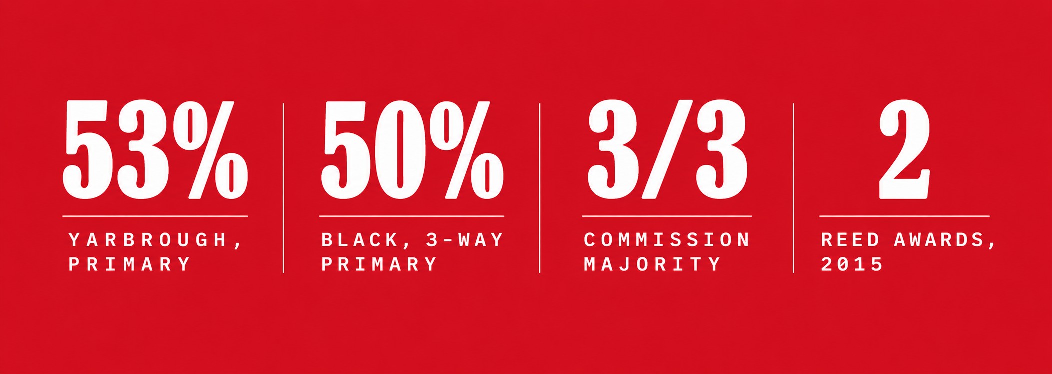 Results: Yarbrough 53% in primary, Black 50% in three-way primary, 3 of 3 commission seats won, 2 Reed Awards in 2015