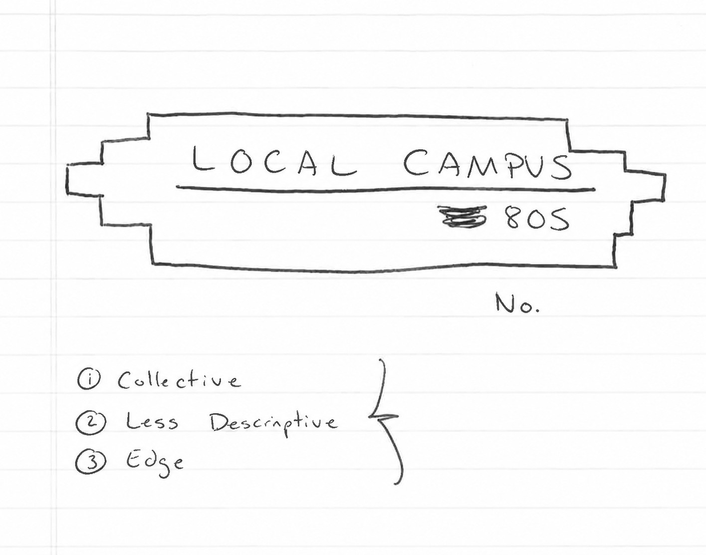 Early naming sketch for Campus No. 805 with directional notes